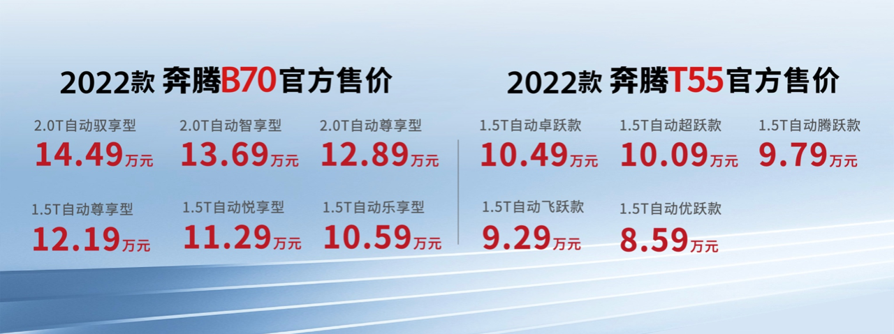 一汽奔腾2022款b70及t55上市这次诚意真挺足的