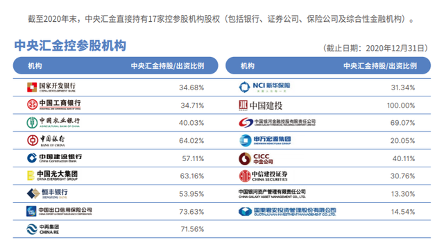 低调神秘的央企:利润超过中国烟草、工行,总资产近8万亿__财经头条