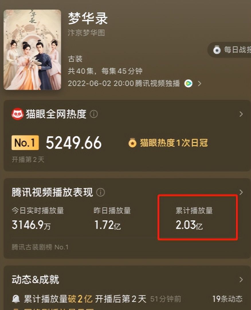 好家伙！唐艺昕新剧开播就被一二星刷屏，观众差评理由出奇一致休闲区蓝鸢梦想 - Www.slyday.coM