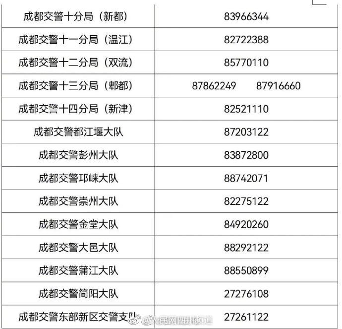 成都交警高考服务热线汇总
