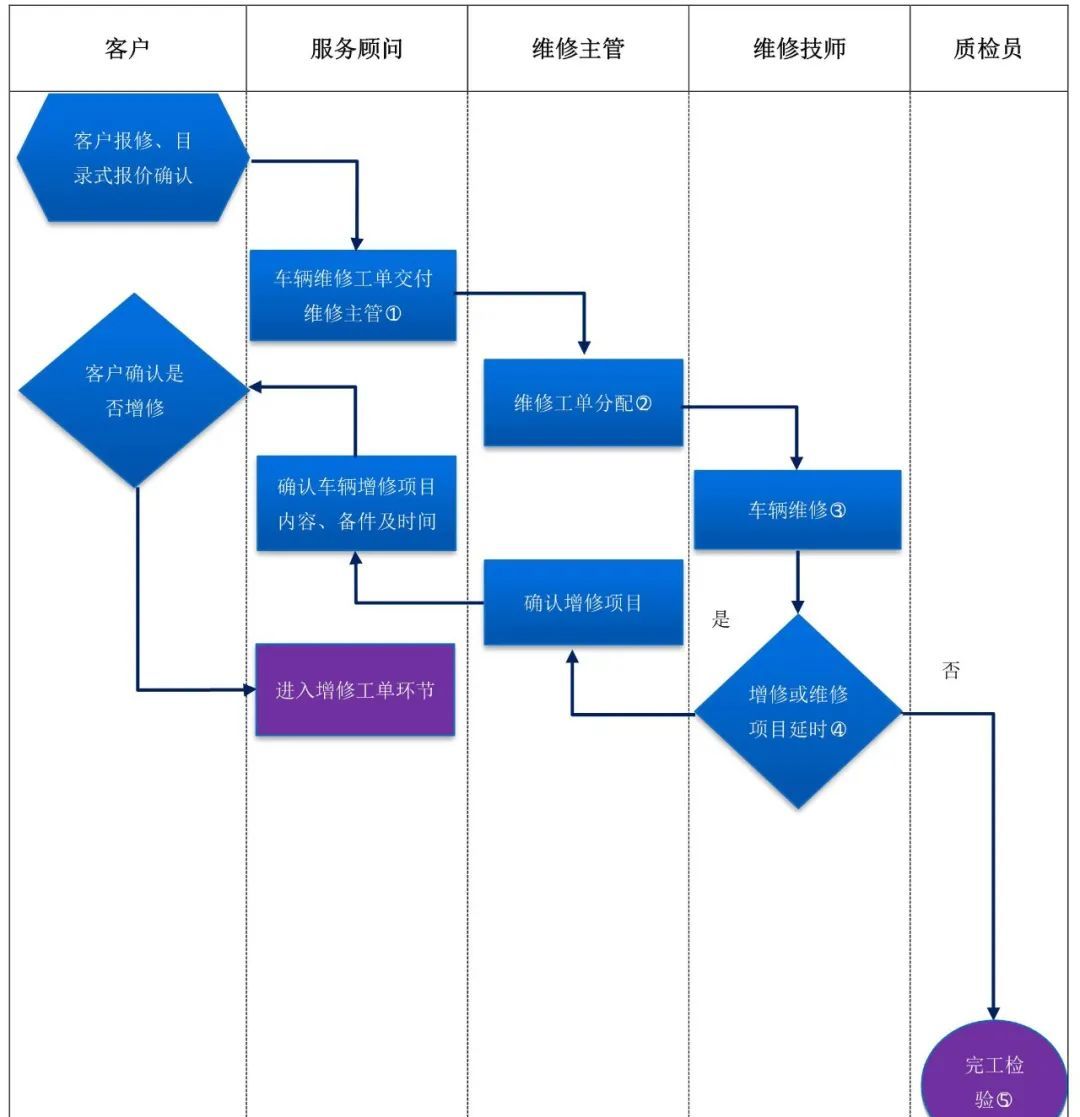 ECHO游戏流程攻略 回声定位怎么玩