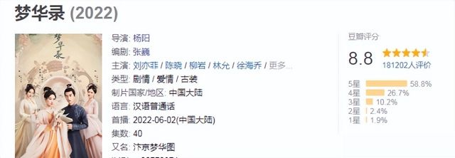 《梦华录》:凭啥堪称古偶天花板?颜值人设剧情一个都不能少休闲区蓝鸢梦想 - Www.slyday.coM 《梦华录》:凭啥堪称古偶天花板?颜值人设剧情一个都不能少休闲区蓝鸢梦想 - Www.slyday.coM