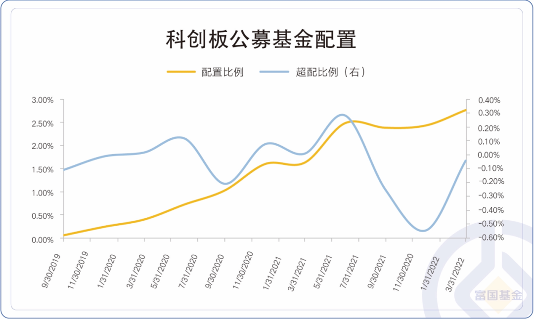 数据来源：