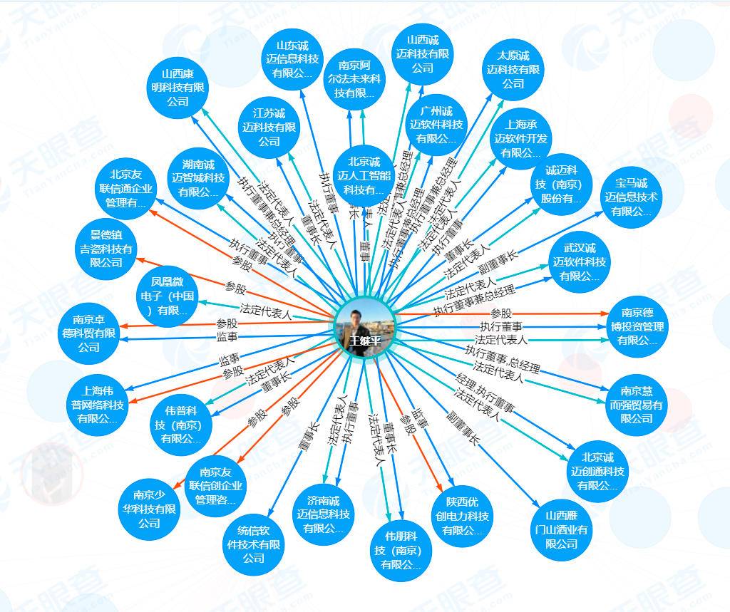 诚迈科技实控人王继平被留置调查他的商业版图是这样