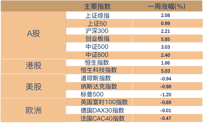 (数据来源:Wind,截至2022年6月2日。风险提示:我国股市运作时间较短,不能反映证券市场发展的所有阶段。)
