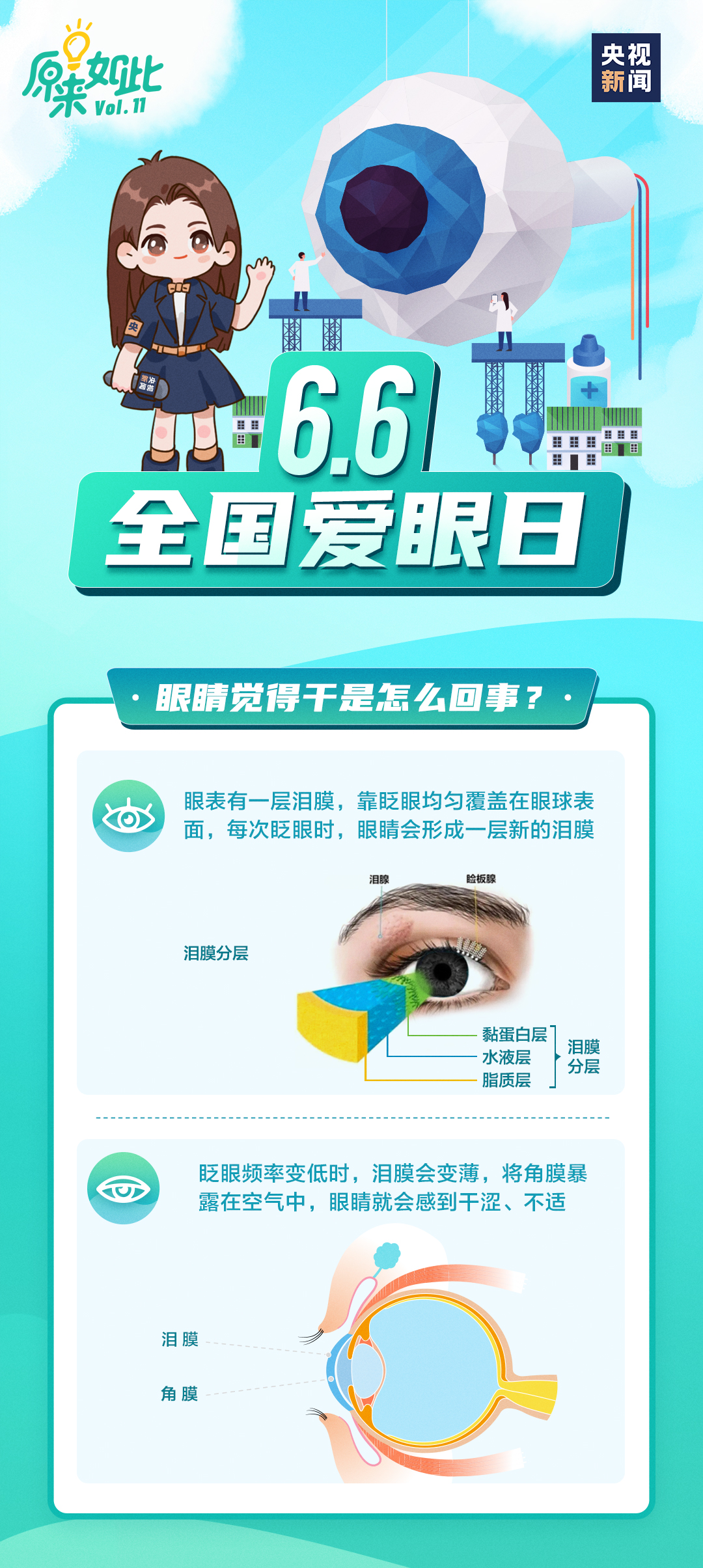 经常眼干怎么办？眼药水用对了吗？速看→