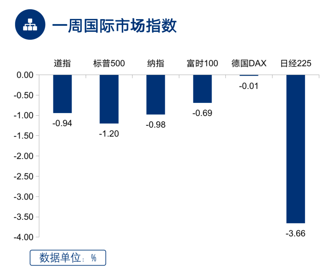 (数据来源:Wind, 截至2022.6.2)