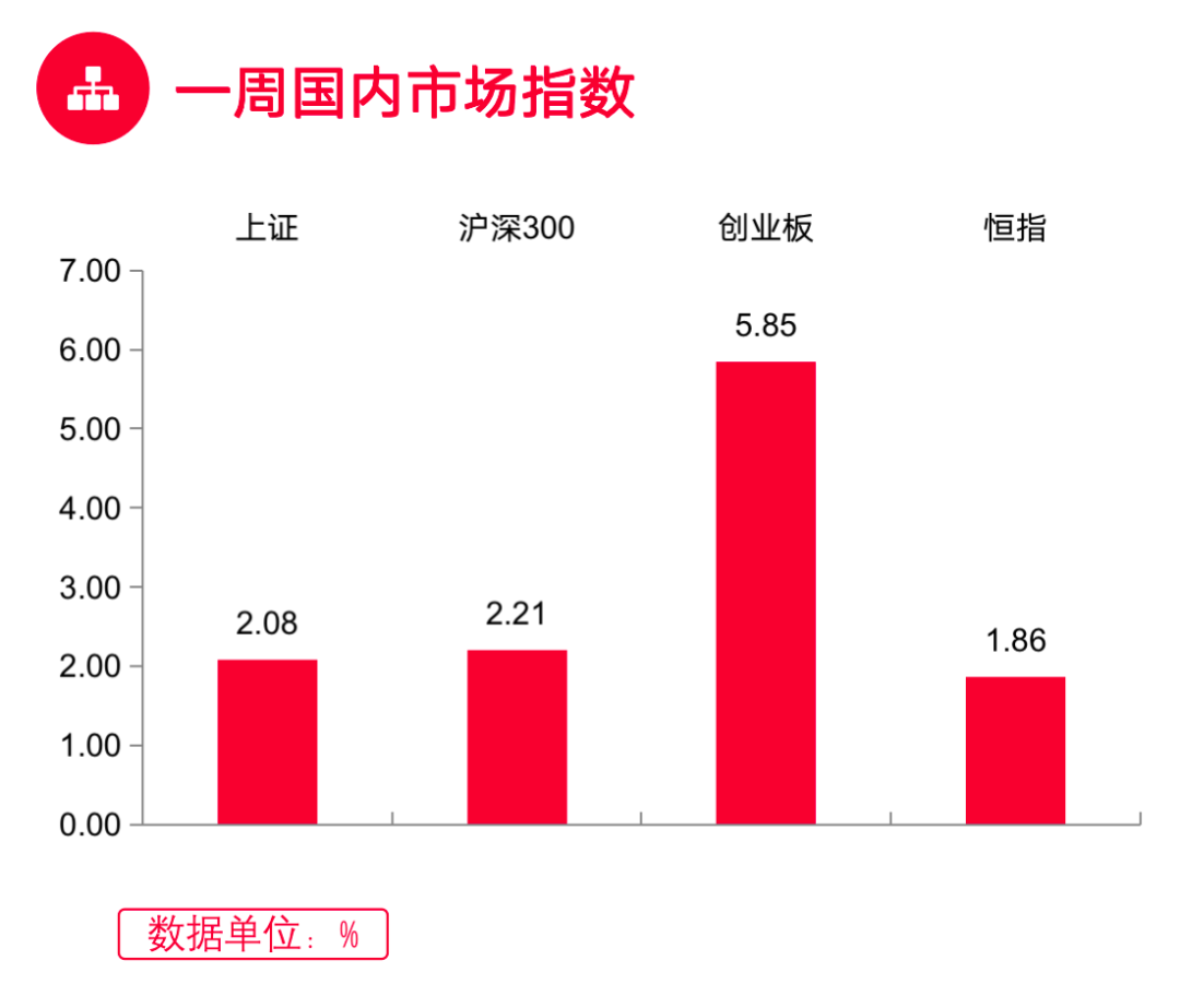 (数据来源:Wind, 截至2022.6.2)