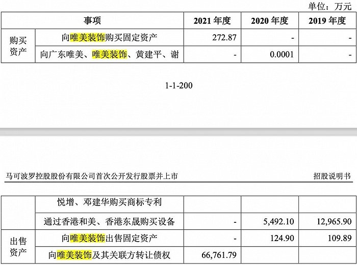 来源：马可波罗《招股书》