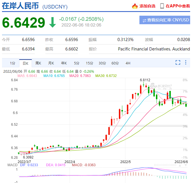 人民币汇率突然大幅上调 券商首席 平常心看待 人民币 新浪财经 新浪网