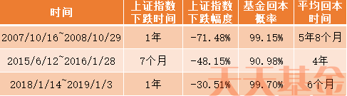 基金到底什么时候能回本？这里有你要的答案！休闲区蓝鸢梦想 - Www.slyday.coM