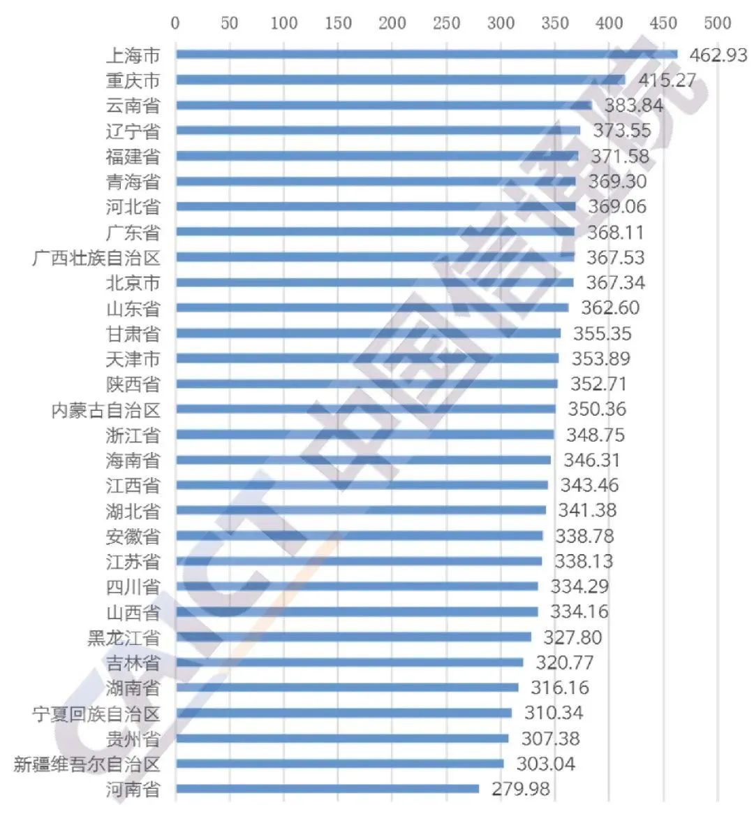 权威发布丨中国信通院：全国5G网络平均下行接入速率达334.98Mbps