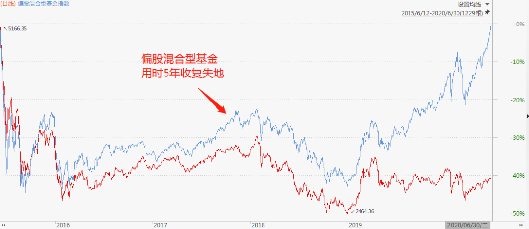 基金到底什么时候能回本？这里有你要的答案！休闲区蓝鸢梦想 - Www.slyday.coM