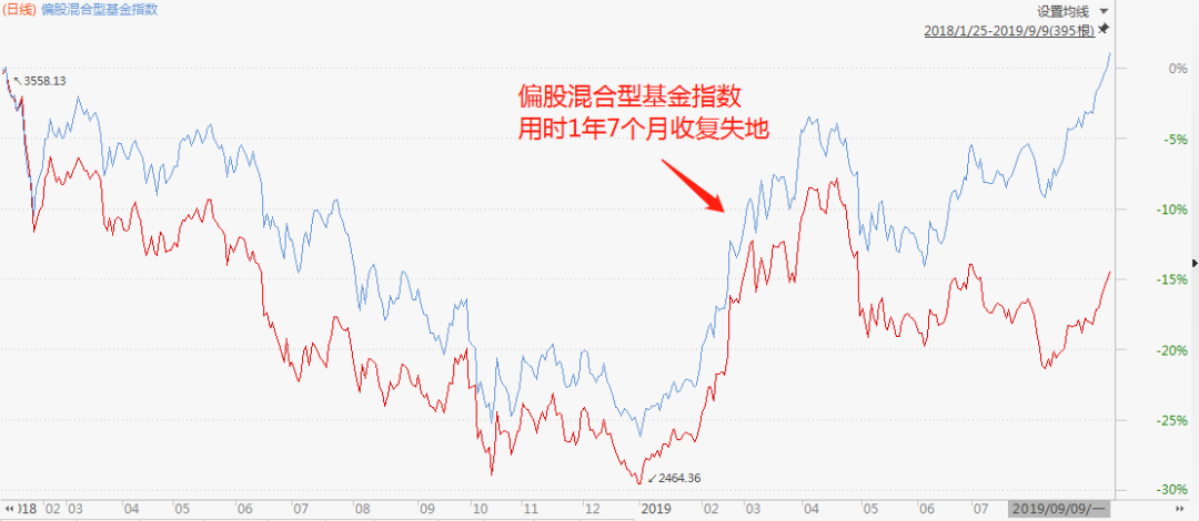 基金到底什么时候能回本？这里有你要的答案！休闲区蓝鸢梦想 - Www.slyday.coM