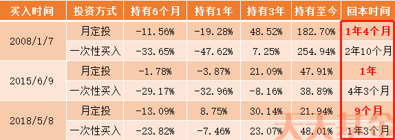 基金到底什么时候能回本？这里有你要的答案！休闲区蓝鸢梦想 - Www.slyday.coM