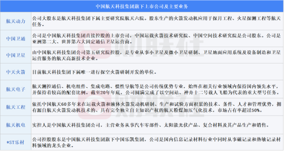 神舟十四号载人飞船发射取得圆满成功！航天科技集团全程护航筑梦天宫，旗下上市公司受益休闲区蓝鸢梦想 - Www.slyday.coM