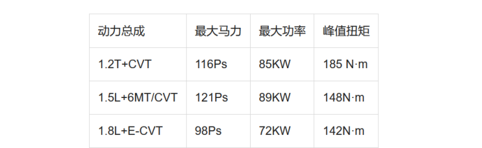 第七代伊兰特领衔，年轻人想要的第一台车，看这4款准没错