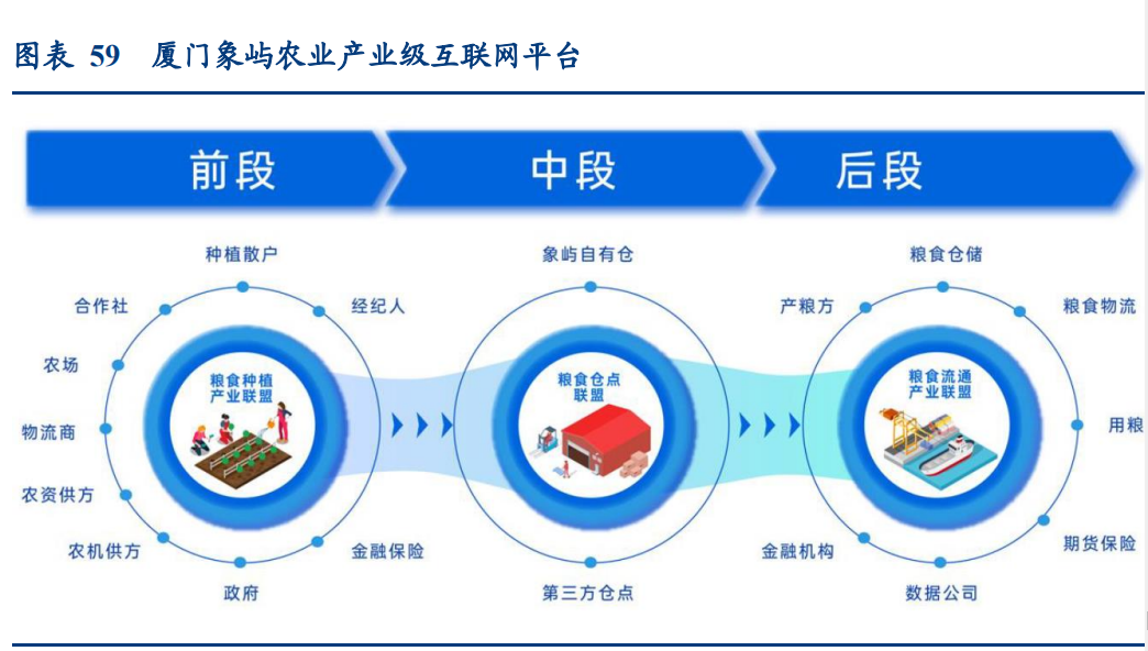 供应链管理系统功能有哪些 供应链管理五大系统都包括什么