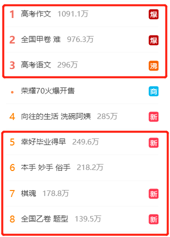 “本手、妙手和俗手”上热搜！今年广东高考作文，看名师和围棋高手点评→休闲区蓝鸢梦想 - Www.slyday.coM