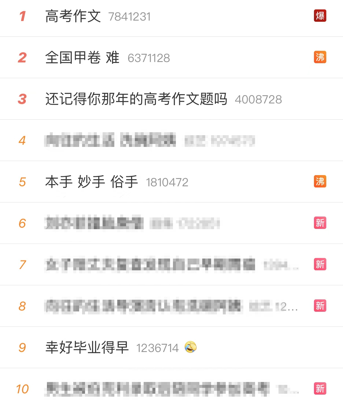 2022高考作文全国甲卷作文难倒网友：还好毕业得早休闲区蓝鸢梦想 - Www.slyday.coM