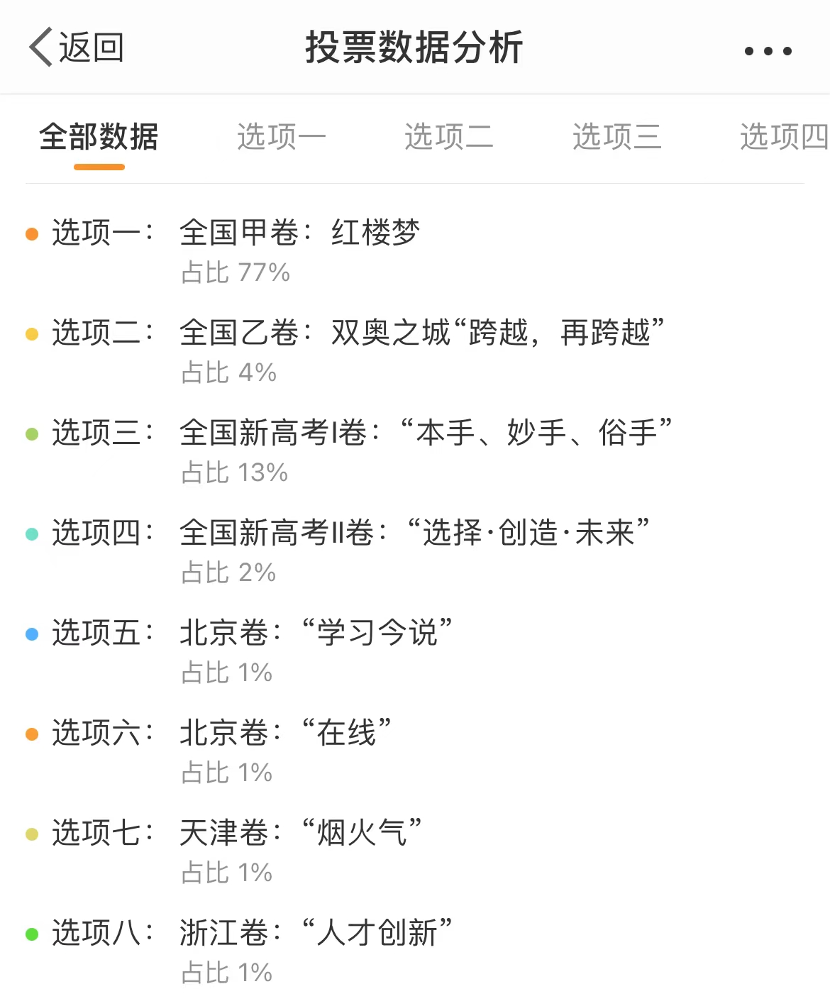 2022高考作文全国甲卷作文难倒网友：还好毕业得早休闲区蓝鸢梦想 - Www.slyday.coM