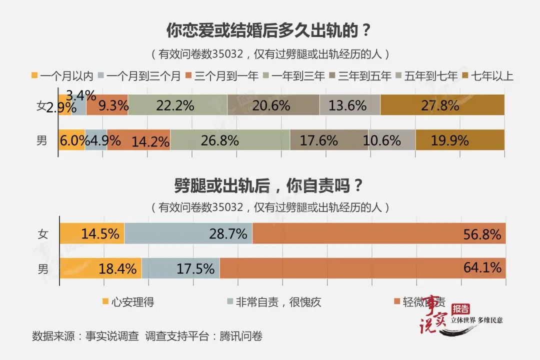 汪小菲被曝婚内出轨多人！那些最容易出轨的男女，都有这一特征休闲区蓝鸢梦想 - Www.slyday.coM