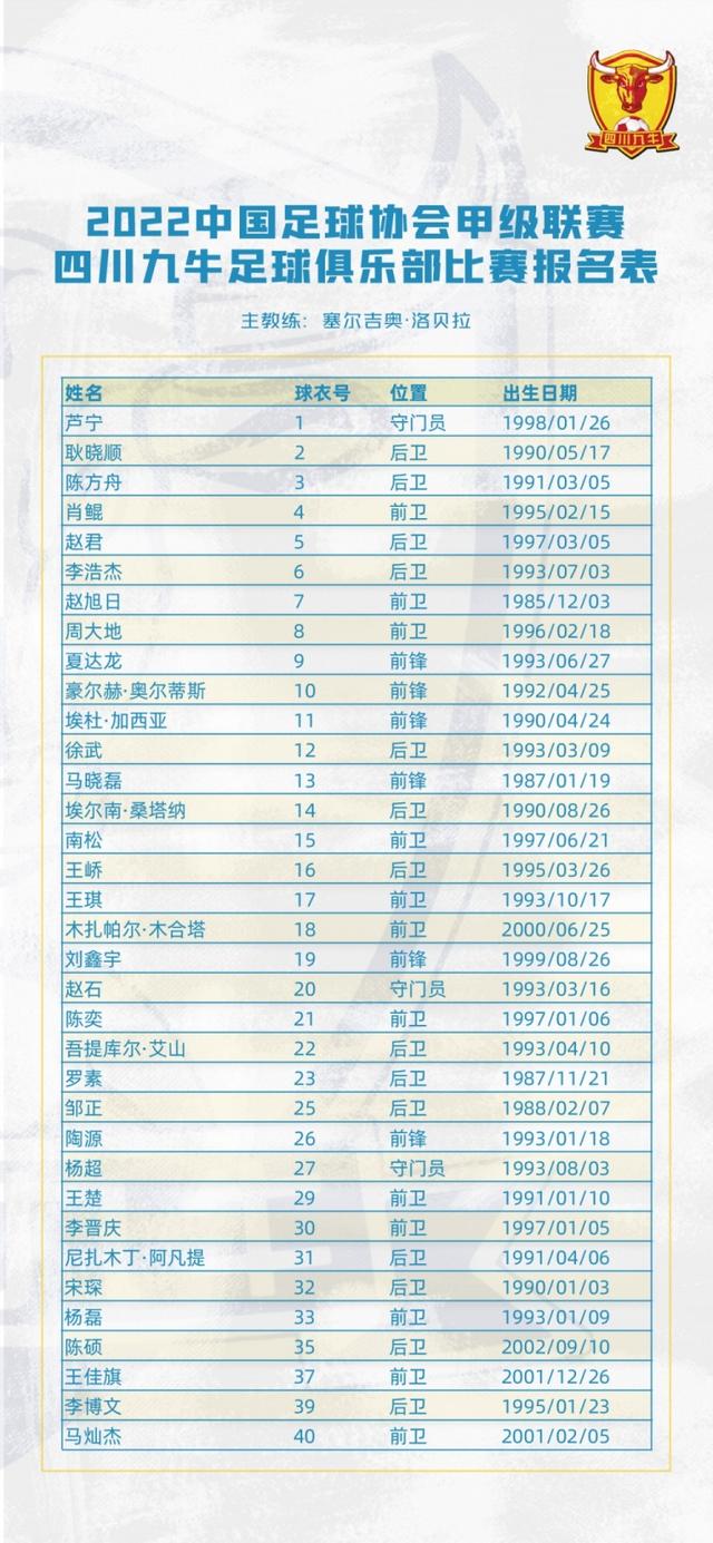 四川九牛新赛季大名单 3外援领衔 赵旭日 邹正 王楚在列 四川九牛 新赛季 王楚 新浪新闻
