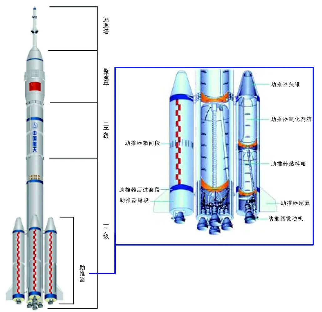 欢乐商务人士坐上火箭飞行在蓝天图片素材-编号24771551-图行天下