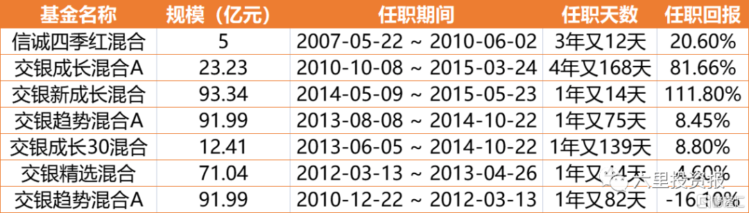 交银老司机，合远管华雨最新判断：抑制市场上涨的一些因素在发生变化，下半年消费品将有需求和利润率同时改善的机会休闲区蓝鸢梦想 - Www.slyday.coM