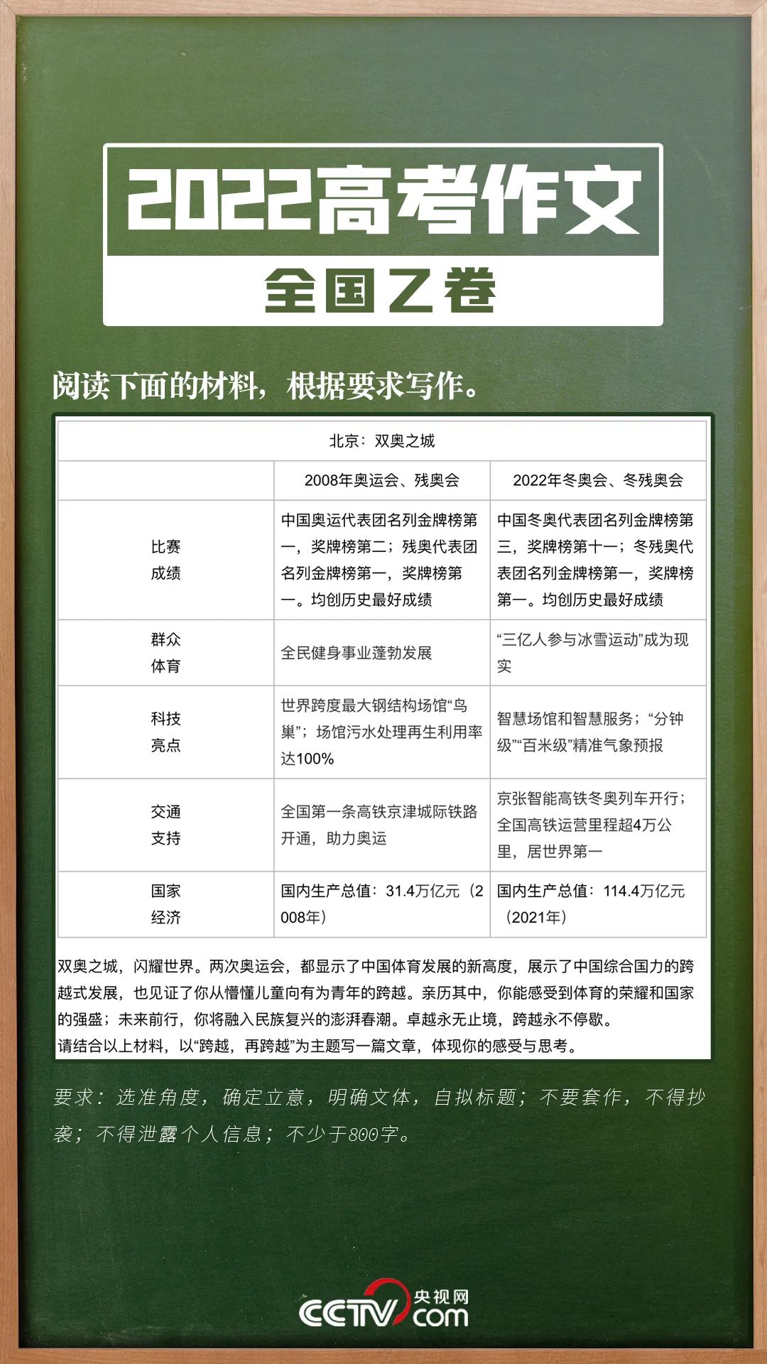 “还好高考得早！”全国甲卷“祭”出文学界大IP红楼梦休闲区蓝鸢梦想 - Www.slyday.coM