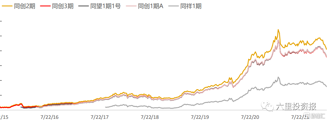 交银老司机，合远管华雨最新判断：抑制市场上涨的一些因素在发生变化，下半年消费品将有需求和利润率同时改善的机会休闲区蓝鸢梦想 - Www.slyday.coM