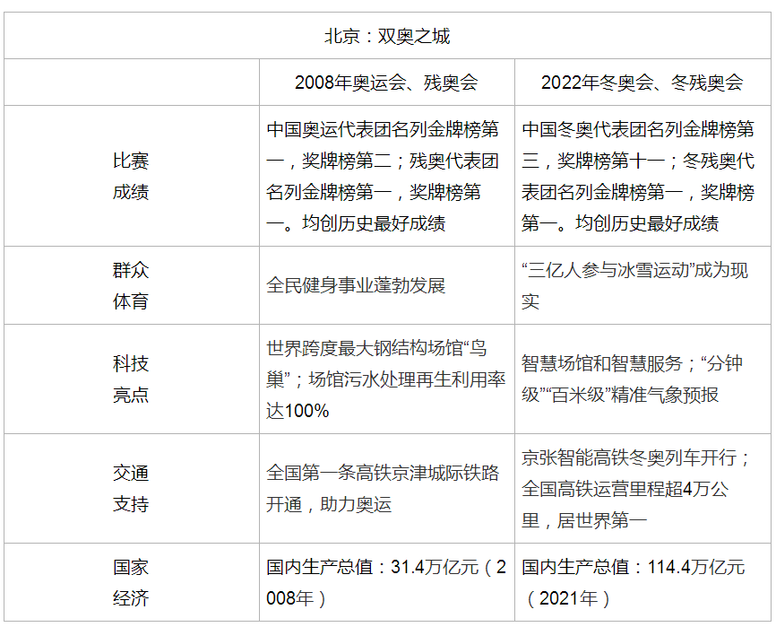 2022年黑龙江高考作文题出炉！你会怎么写？休闲区蓝鸢梦想 - Www.slyday.coM