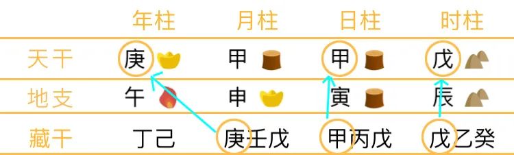 透干通根:天地人三才合一,藏干为了别人的梦想努力