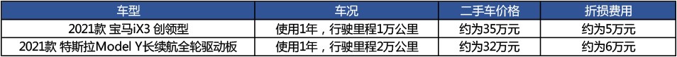 花34万买了宝马iX3，特斯拉赢在续航，但输了豪华感？