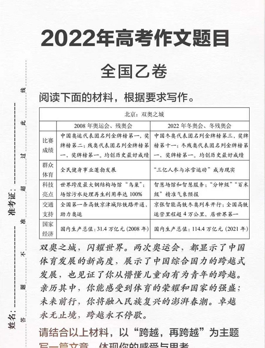 今年的4套语文试卷作文题目已经公布,大家一起来看看吧(话说你看到
