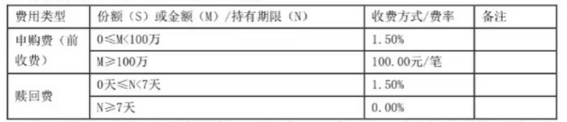 数据来源:基金招募说明书