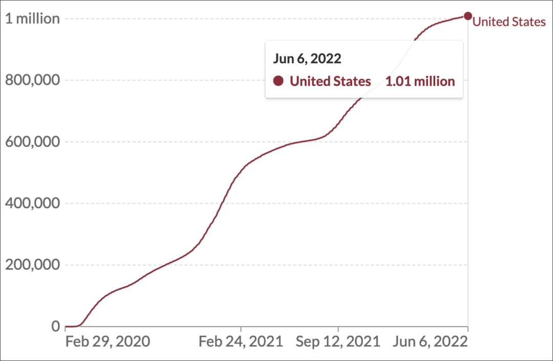 "到底每天死多少，美国人能接受？"休闲区蓝鸢梦想 - Www.slyday.coM