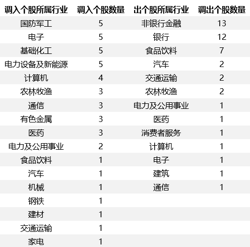 数据来源:中证指数公司。