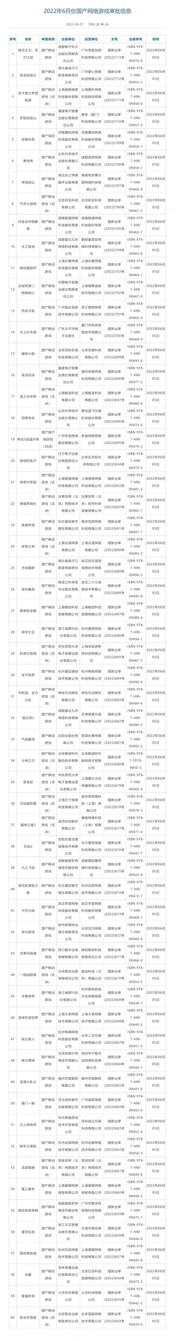 《王者荣耀》将推出国际服 或为开放世界游戏做准备休闲区蓝鸢梦想 - Www.slyday.coM