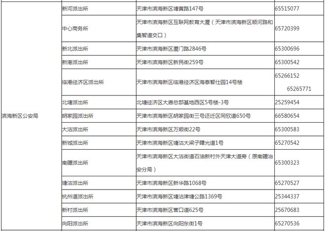 天津还有4天雷雨！教育部回应“高考数学泄题”！6条地铁新进展！休闲区蓝鸢梦想 - Www.slyday.coM