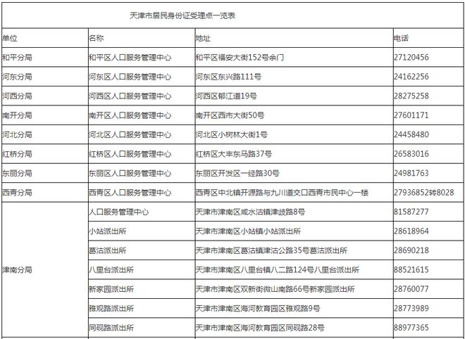 天津还有4天雷雨！教育部回应“高考数学泄题”！6条地铁新进展！休闲区蓝鸢梦想 - Www.slyday.coM