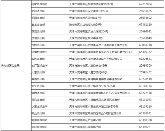天津还有4天雷雨！教育部回应“高考数学泄题”！6条地铁新进展！休闲区蓝鸢梦想 - Www.slyday.coM