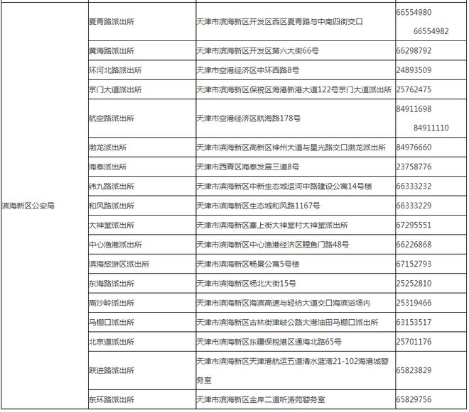 天津还有4天雷雨！教育部回应“高考数学泄题”！6条地铁新进展！休闲区蓝鸢梦想 - Www.slyday.coM