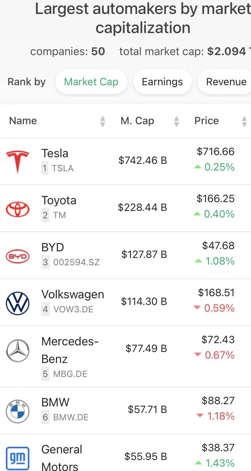 将为特斯拉供电池，比亚迪涨超3%，宁德时代早盘一度跌7%休闲区蓝鸢梦想 - Www.slyday.coM