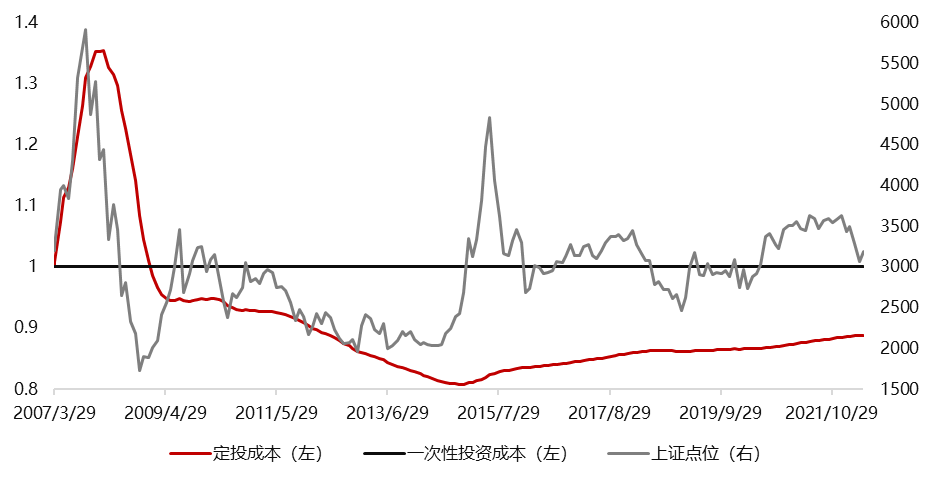 注4:数据来源:Wind,2022.6.2,银华基金整理