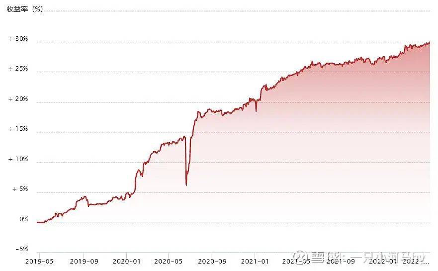 为什么套利策略做得好的机构没多少？休闲区蓝鸢梦想 - Www.slyday.coM