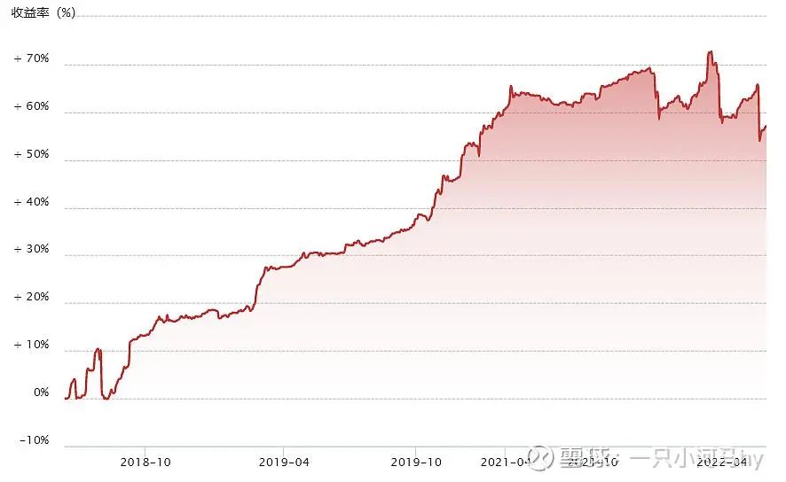 为什么套利策略做得好的机构没多少？休闲区蓝鸢梦想 - Www.slyday.coM