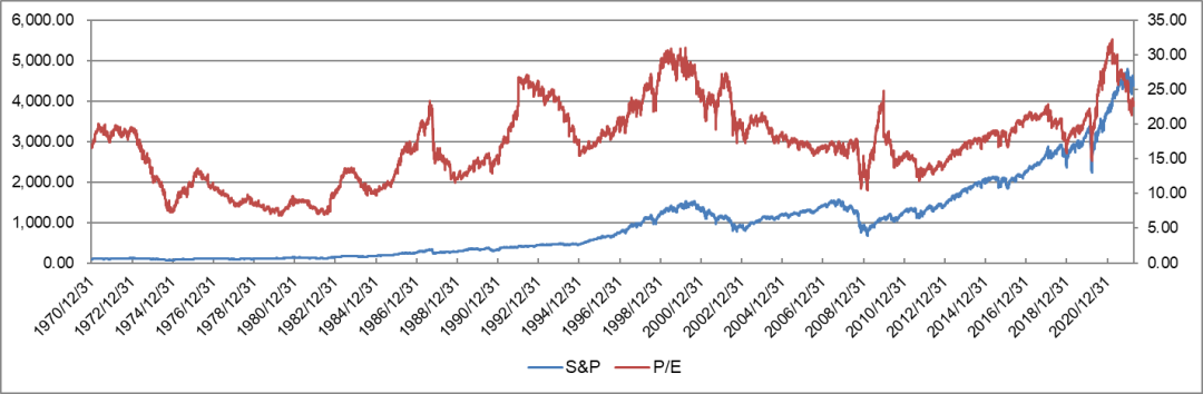 数据来源:Bloomberg