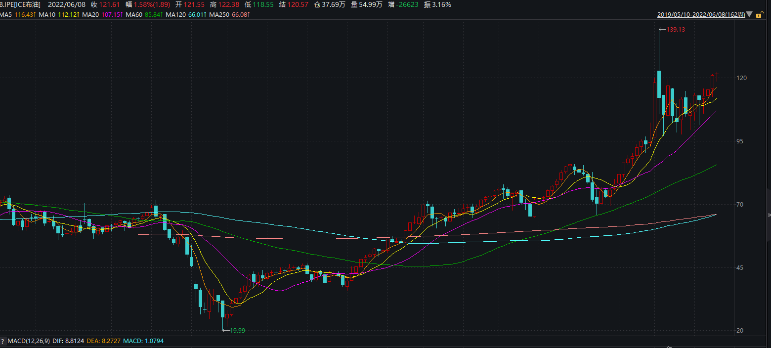 95号汽油或迎10元时代休闲区蓝鸢梦想 - Www.slyday.coM