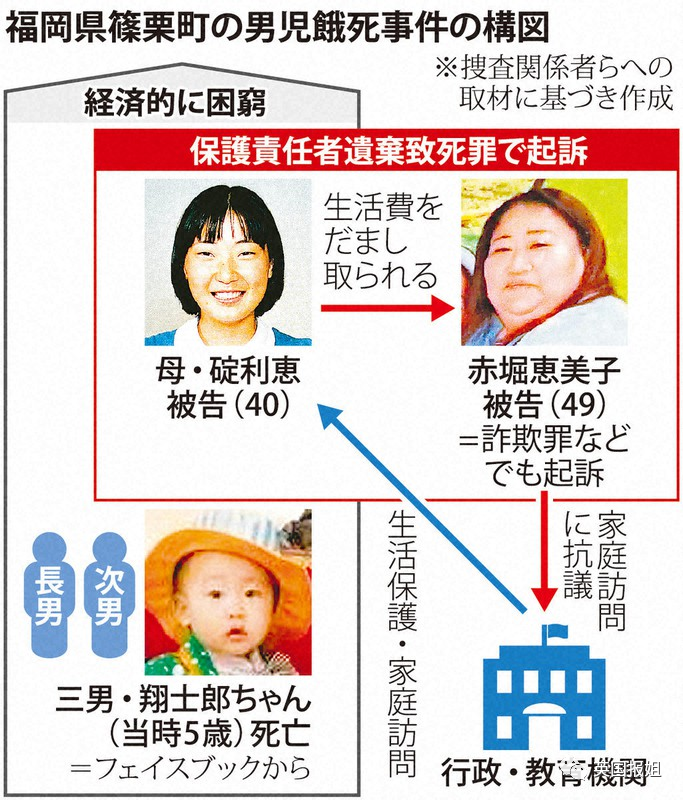 日本5岁男童活活饿死！亲妈被魔鬼闺蜜洗脑三年不给饭吃，皮包骨头如骷髅休闲区蓝鸢梦想 - Www.slyday.coM